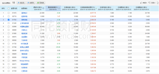 厉害！多只“仙股”变10倍牛股！什么原因？