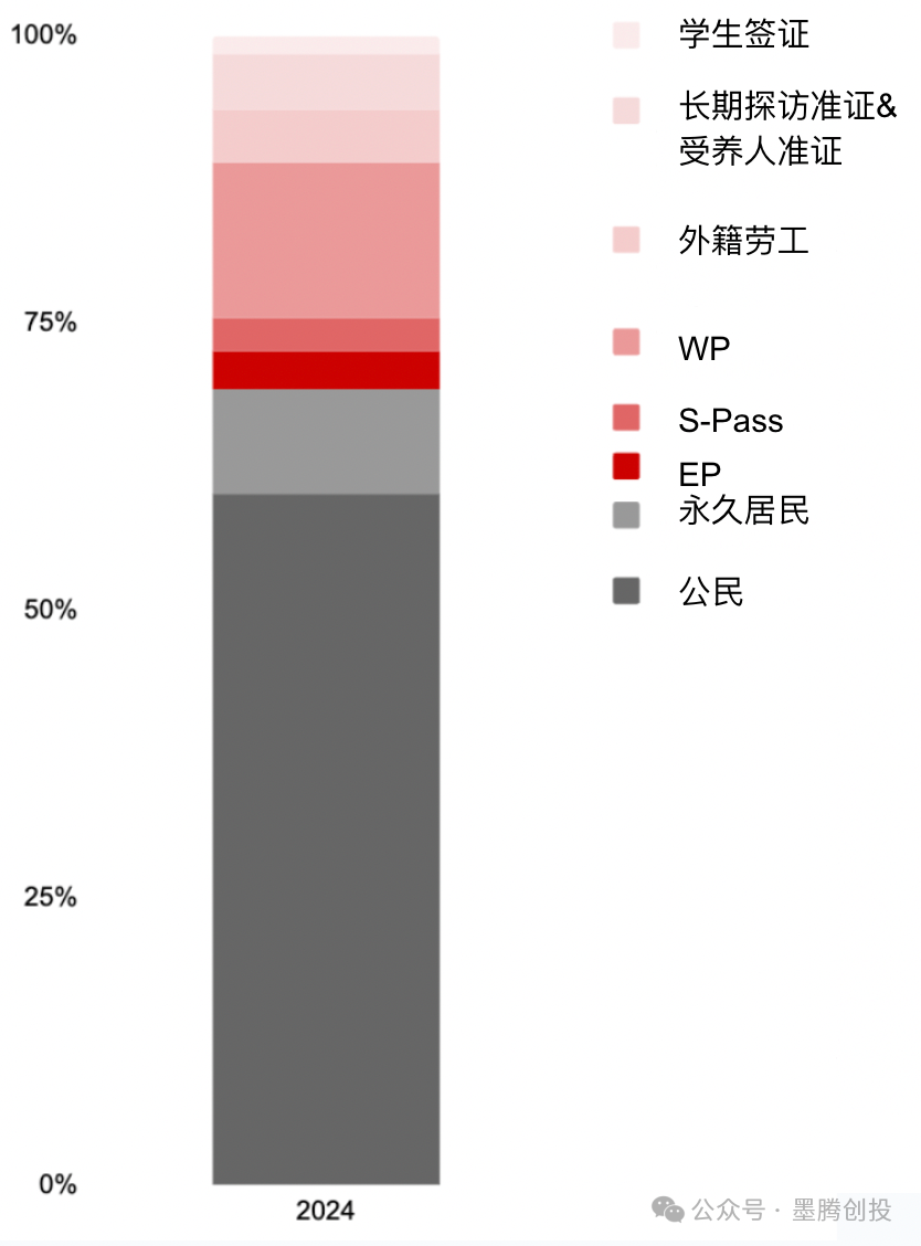 新加坡人口破600万之际，是否应该反思东南亚的投资思路？