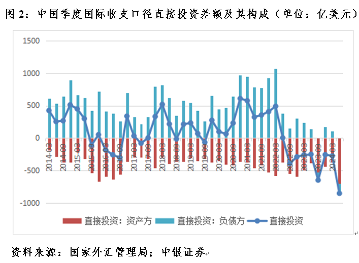 管涛：中国国际收支格局或再次生变︱汇海观涛