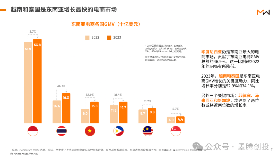 新加坡人口破600万之际，是否应该反思东南亚的投资思路？