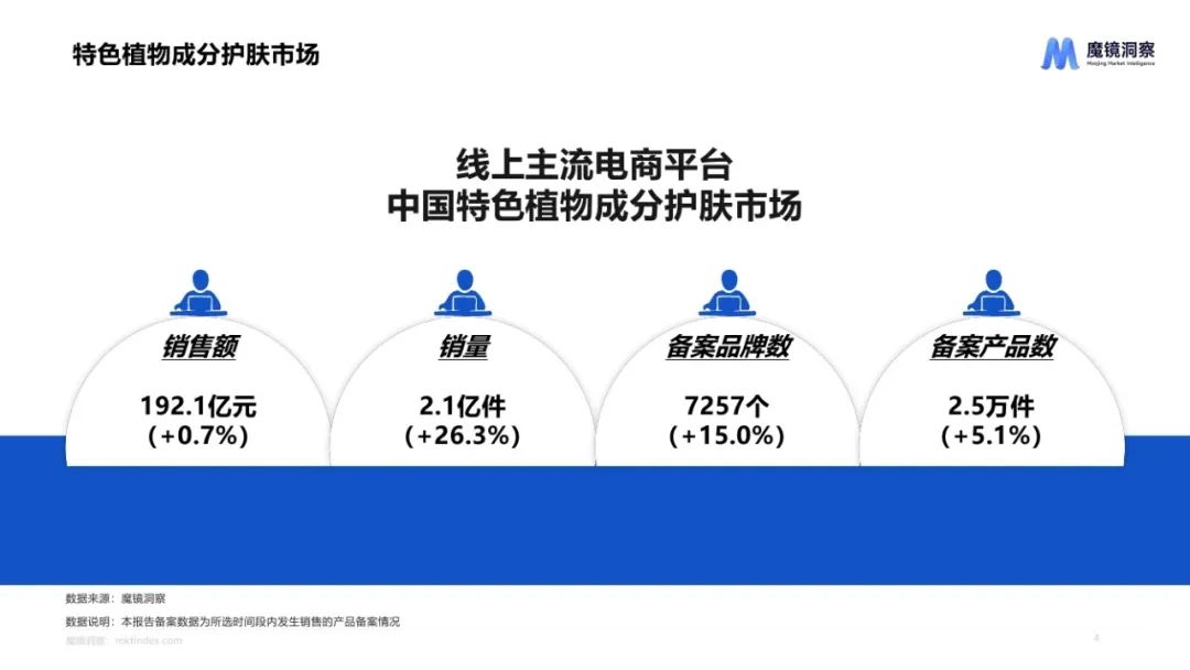 墨镜洞察：2024中国特色植物成分市场趋势洞察报告