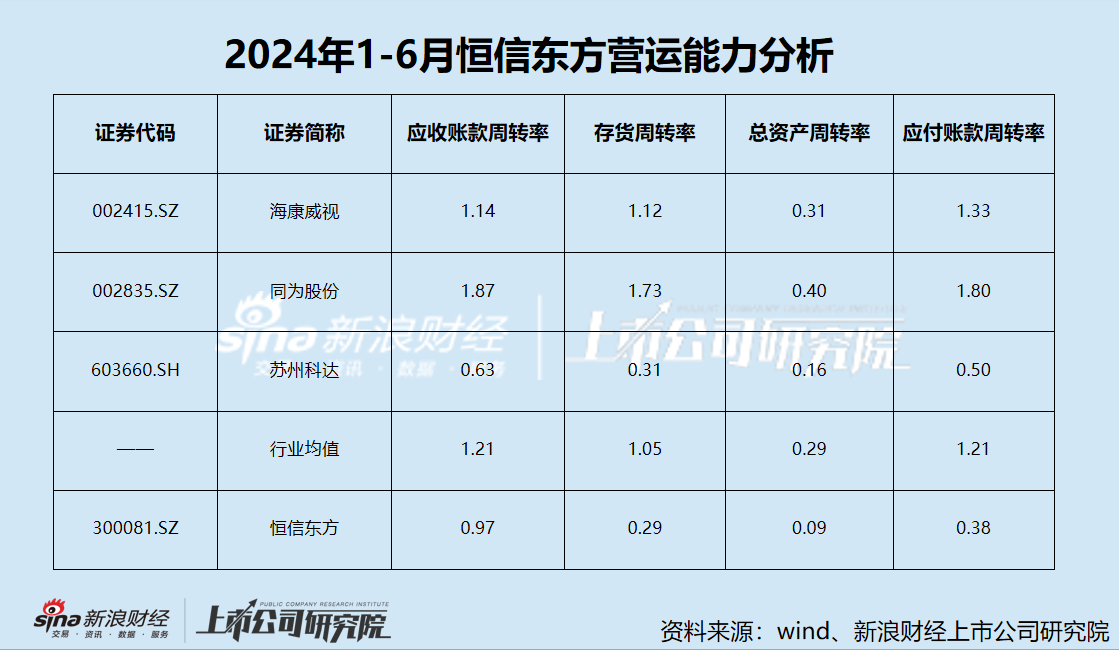 恒信东方信披质量堪忧？会计差错收入再调减1.8亿 五年亏损超20亿