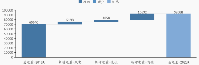 渤小海伴您读研报之华电重工