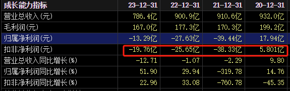 股价闪崩！商超巨头，大变局