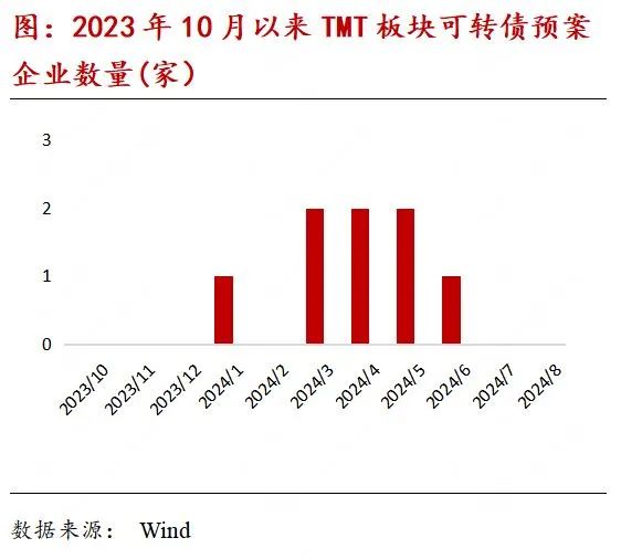 TMT产业链月报：OpenAI新一轮融资估值剑指千亿美元，国内二级市场股权激励热度有升