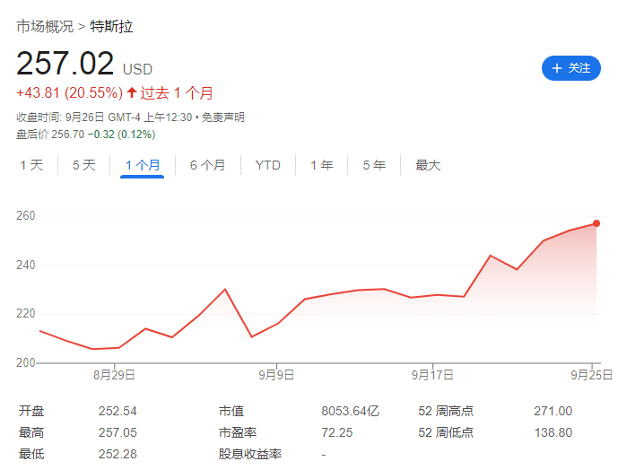 特斯拉的关键10月要来了，市场已经等不及了