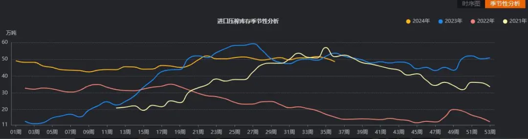 反倾销调查启动 或影响未来菜油供给？