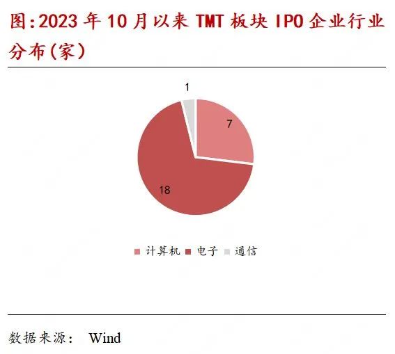 TMT产业链月报：OpenAI新一轮融资估值剑指千亿美元，国内二级市场股权激励热度有升