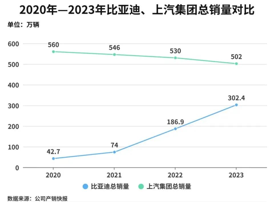 比亚迪急了，杀向全球！