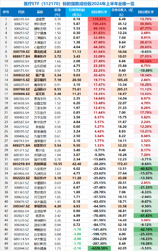 大盘缩量回调！主力资金涌入，医疗ETF逆市涨超1%！固态电池产业化全线提速，智能电动车ETF日线两连阳！