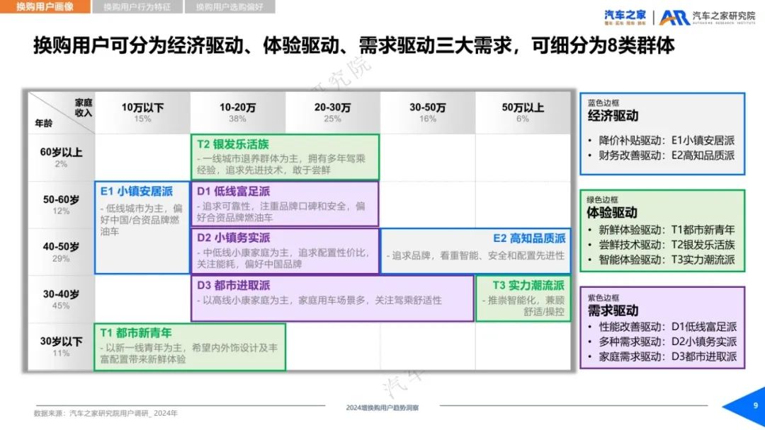 汽车之家：2024年增换购新车用户需求洞察报告