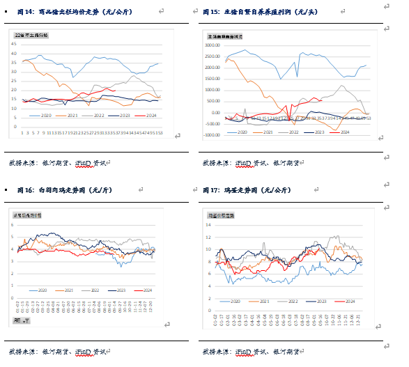 【玉米和淀粉月报】玉米集中上市，低点拐点即将出现