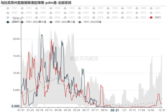 铁矿：旺季期待如何？