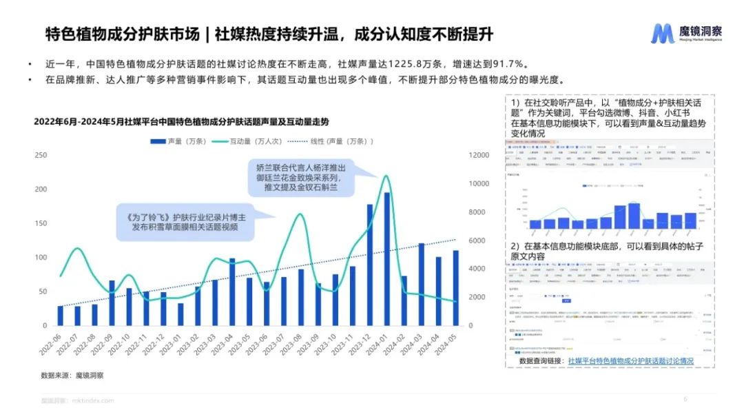 墨镜洞察：2024中国特色植物成分市场趋势洞察报告