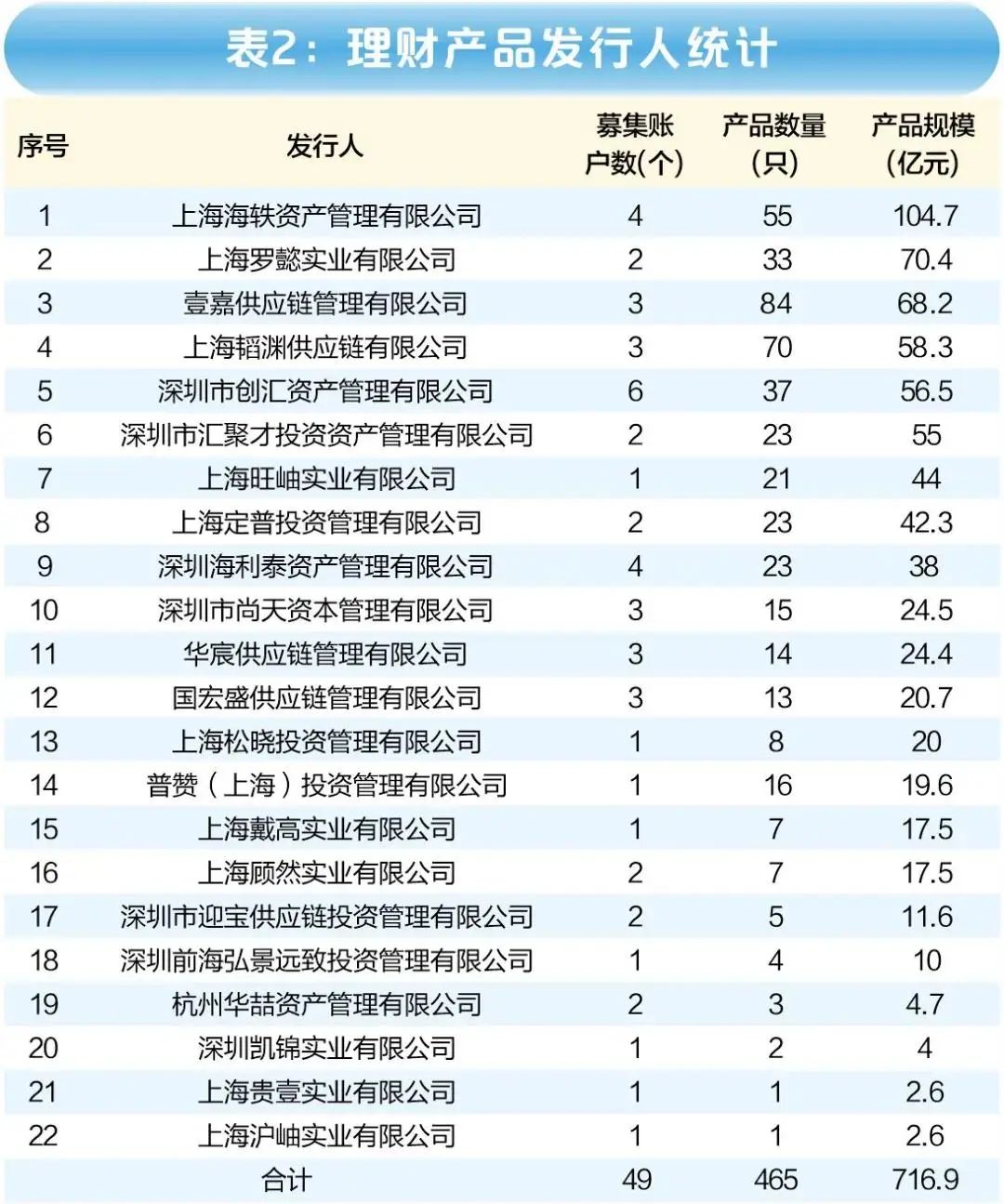 投诉我的三家公司，都塌了…