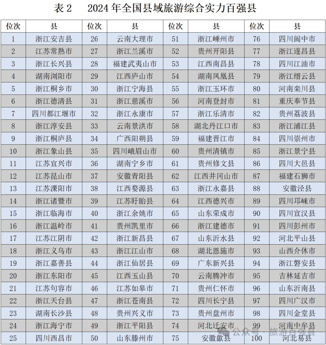 经济大省，也想靠文旅“上大分”？