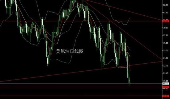 李逸轩:双锤探底需拉升金银延续低多 黄金走势分析操作建议