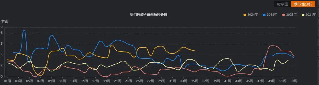 反倾销调查启动 或影响未来菜油供给？