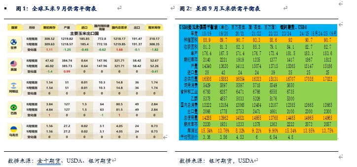 【玉米和淀粉月报】玉米集中上市，低点拐点即将出现