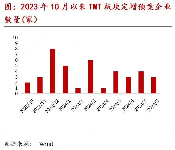 TMT产业链月报：OpenAI新一轮融资估值剑指千亿美元，国内二级市场股权激励热度有升