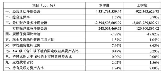 光大永明人寿为何选总精算师出任总经理？