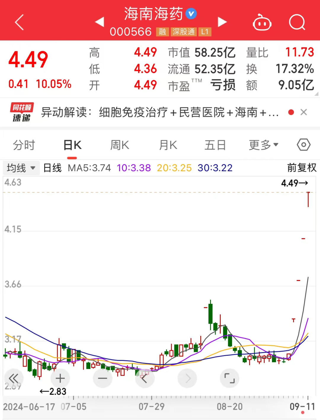 热门牛股退潮，最惨3日回撤超33%！“新材料之王”有新突破，这些概念股抗跌