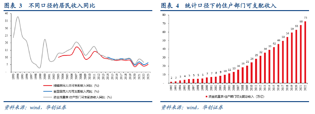 华创张瑜：如何理解今日央行推出的各类政策？