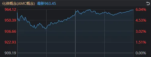 A股止跌，V字反转！谁是最大功臣？