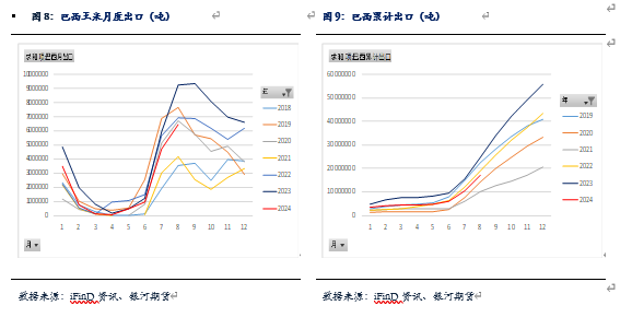 【玉米和淀粉月报】玉米集中上市，低点拐点即将出现