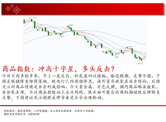 中天期货:生猪回到区间震荡 站上17000