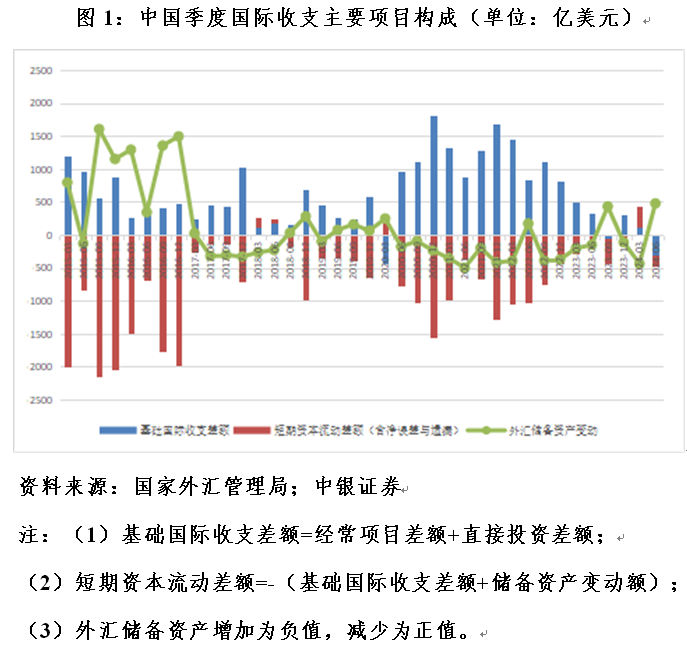 管涛：中国国际收支格局或再次生变︱汇海观涛