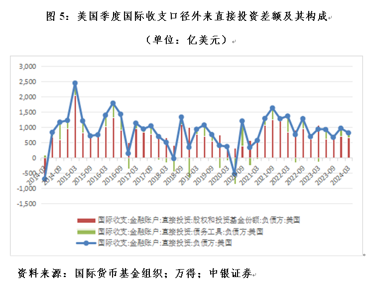 管涛：中国国际收支格局或再次生变︱汇海观涛