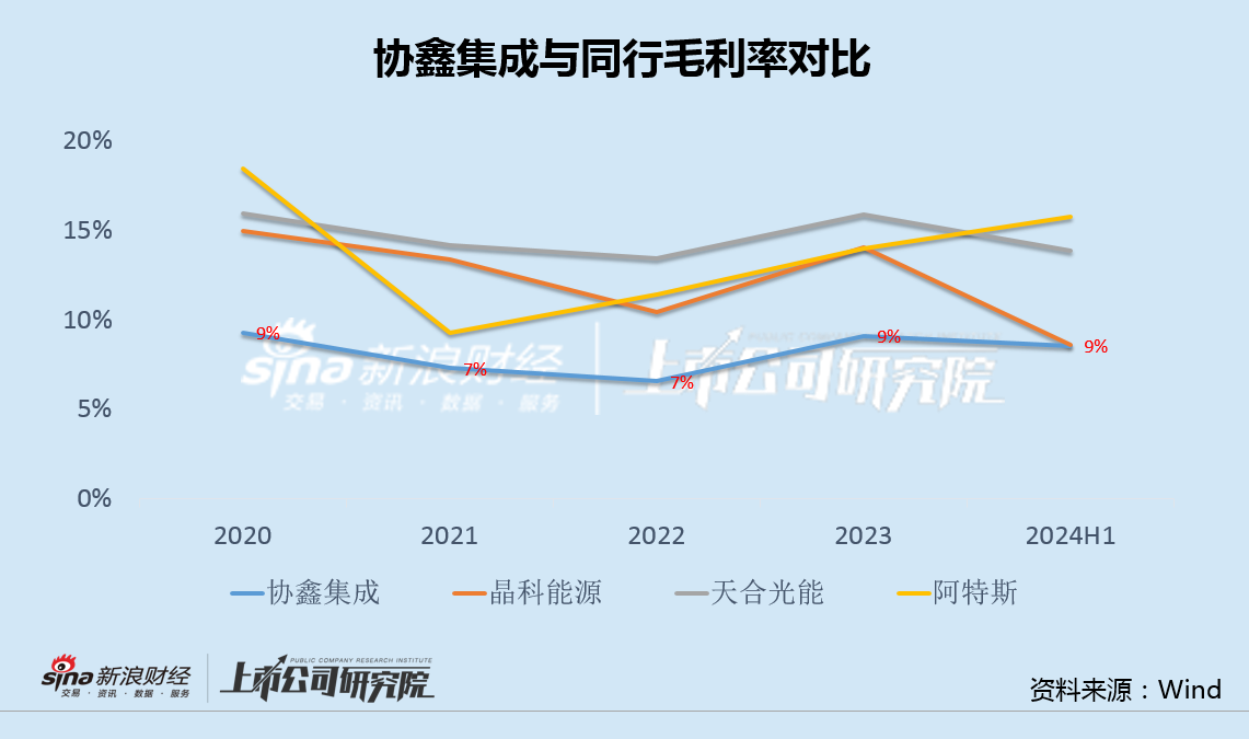 协鑫集成中报负债率达88%再创新高 48亿定增方案历时2年7次修改仍未落地