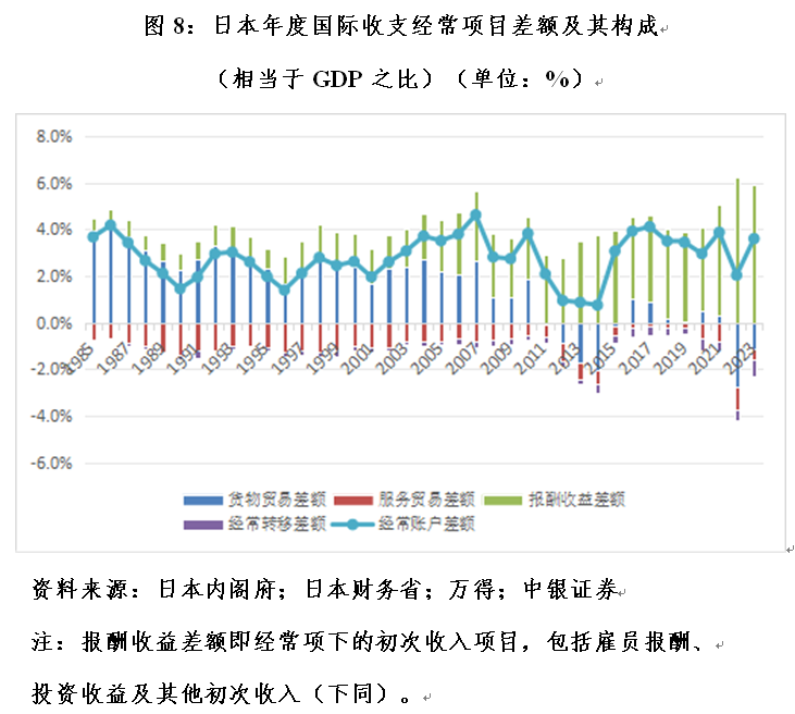 管涛：中国国际收支格局或再次生变︱汇海观涛