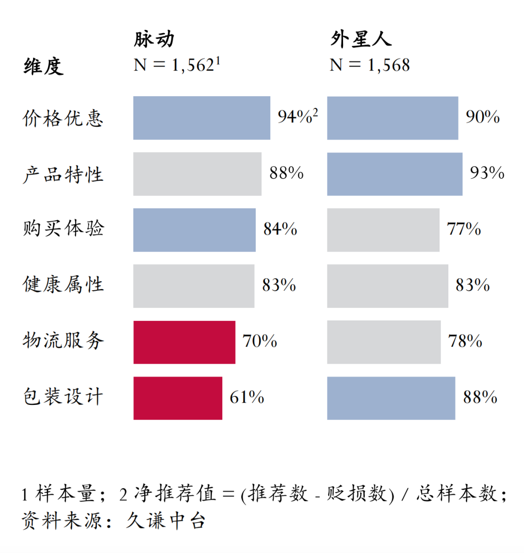 功能饮料：脉动 vs 外星人