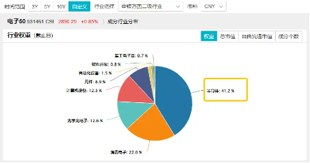 全球芯片大事件！高通计划收购英特尔？重仓半导体行业的电子ETF（515260）或迎机遇？