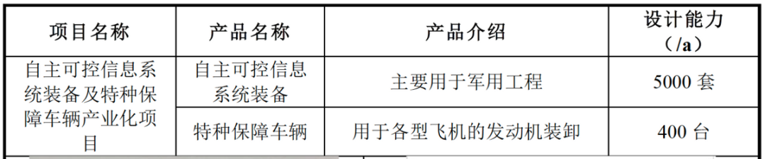 万方科技项目两次环评材料值得关注，一股东退出被问询