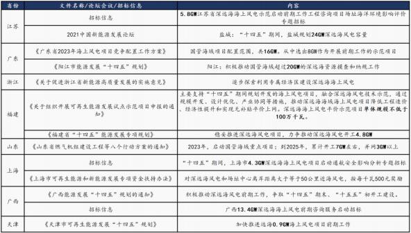 渤小海伴您读研报之华电重工