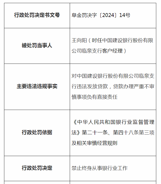 广发银行突发！一人被查，一时任行长被终身禁业