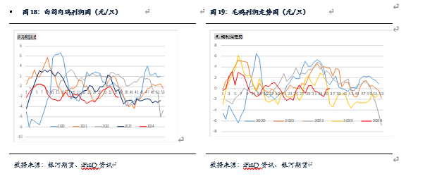 【玉米和淀粉月报】玉米集中上市，低点拐点即将出现