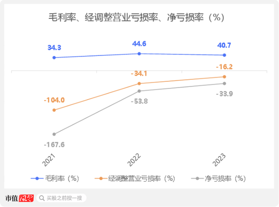 多点数智港股IPO：关联交易占7成，高度依赖物美集团，上市前过度包装依旧难盈利