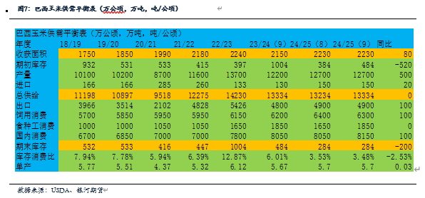 【玉米和淀粉月报】玉米集中上市，低点拐点即将出现