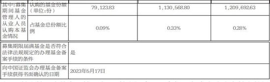 中银基金惊现短命基金：中银证券优势成长混合高换手率一年多惨遭腰斩