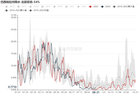 铁矿：旺季期待如何？