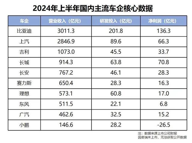 穷什么不能穷教育 原来比亚迪把钱都花在这儿了